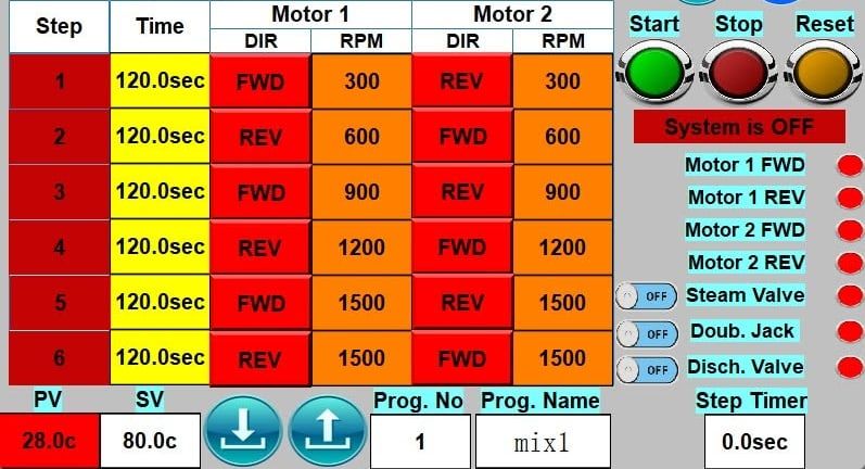 HMI recipe table with six steps, each with time, direction and speed for two motors, plus the temperature setpoint and valve status