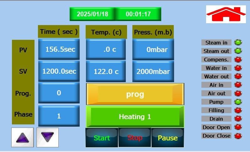 Autoclave HMI with actual and set values for time, temperature and pressure, the active phase and valve status lamps